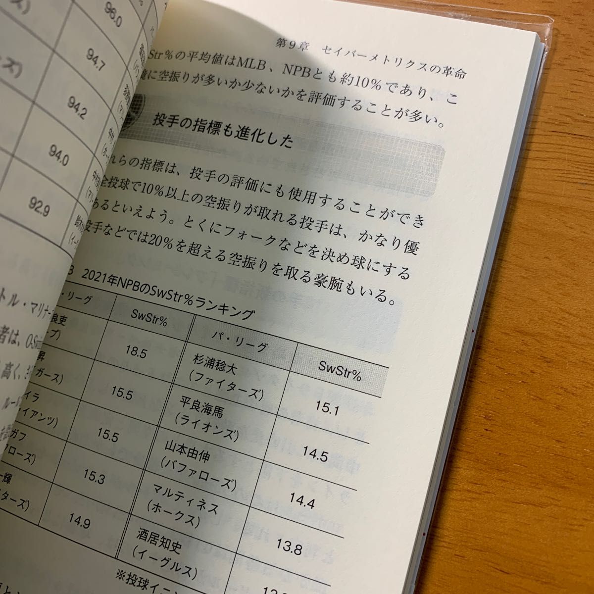 統計学が見つけた野球の真理 最先端のセイバーメトリクスが明らかにしたもの (ブルーバックス B-2195) 鳥越規央/著|PayPayフリマ 統計学が見つけた野球の真理 最先端のセイバーメトリクスが明らかにしたもの