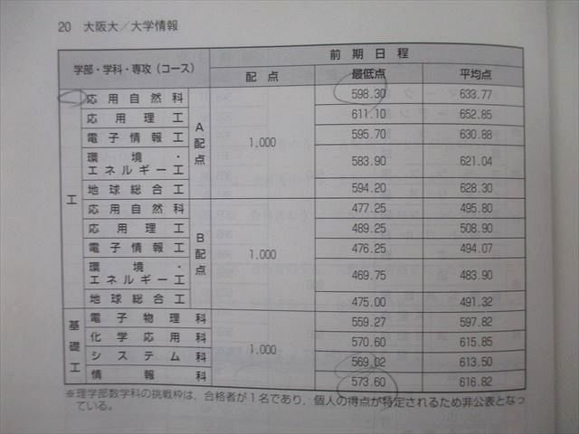 TW25-043 教学社 大学入試シリーズ 大阪大学 理系 理・医・歯・薬・工・基礎工学部 過去問と対策 最近6ヵ年 2017 赤本 27S0B_画像4