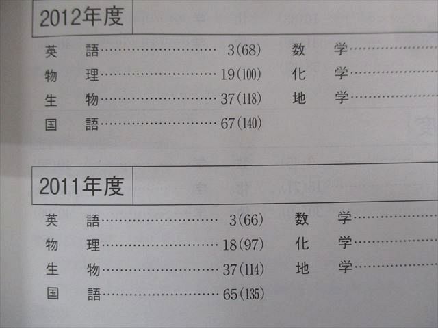 TW94-008 教学社 赤本 名古屋大学/理系[情報文化・理・医・工・農学部] 最近6ヵ年 2013 28S1C_画像3