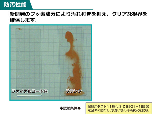 ガラスコーティング剤 ファイナルコートR 高性能フッ素タイプ 250mL Linda リンダ 横浜油脂 BZ65 4599_画像3