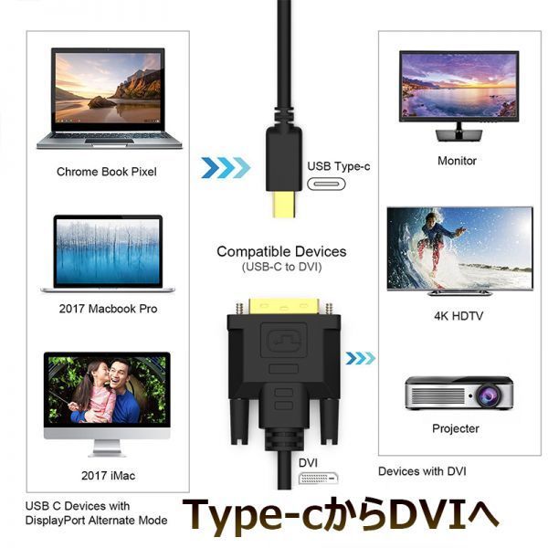 即納 USB Type-C DVI-D 変換 ケーブル 1.8m Thunderbolt3 DVI ブラック オス 最新Mac対応モデル 1080p (1920×1080／60Hz) サンダーボルト_画像3