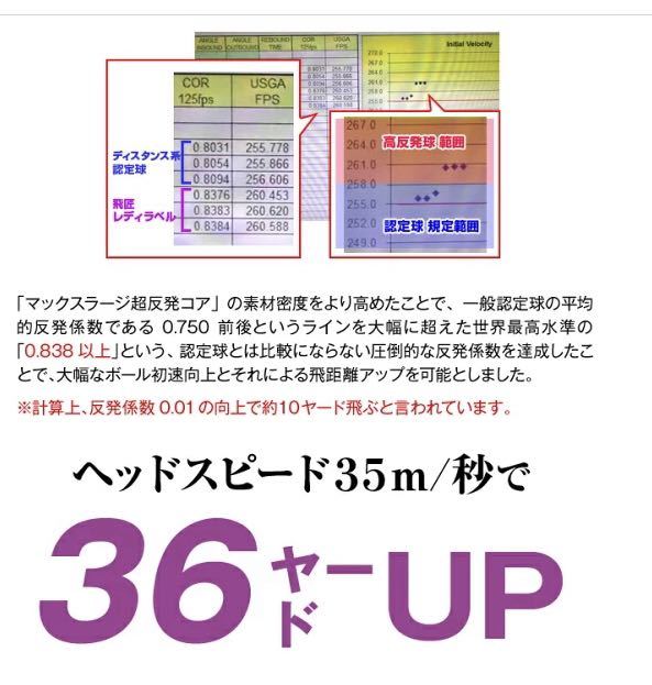 【2ダースセット】パラダイム ローグ ステルス シム2 へ世界一飛ぶ新型誕生 女性用 超高反発 ボール ワークスゴルフ 飛匠プレミアムレディ_画像8