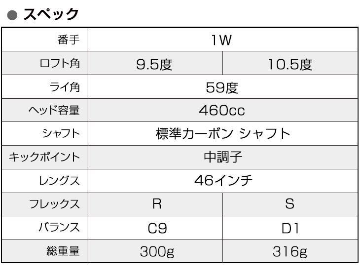 76歳317Yの超高反発で ゼクシオ ZX5 ステルス SIM2 パラダイム TSR3 より＋40Y飛ぶ ワークスゴルフ ハイパーブレード Γ MAX1.7 ドライバー_画像8