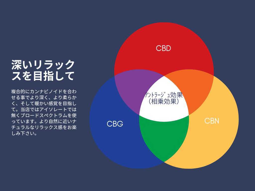 CBD CBG CBNブロードスペクトラム ワックス100g その他 | wgdentistry.com