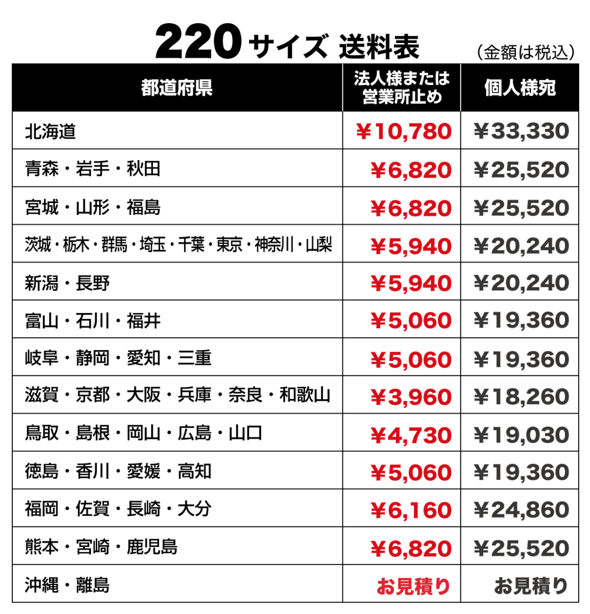 ORIGIN Labo. ROADSTER オリジン LUX LUX MODEL SP 3点セット FRP 200系 ハイエース 3型用 標準 H22/7～H25/11 (D-249-146-SET)_画像6