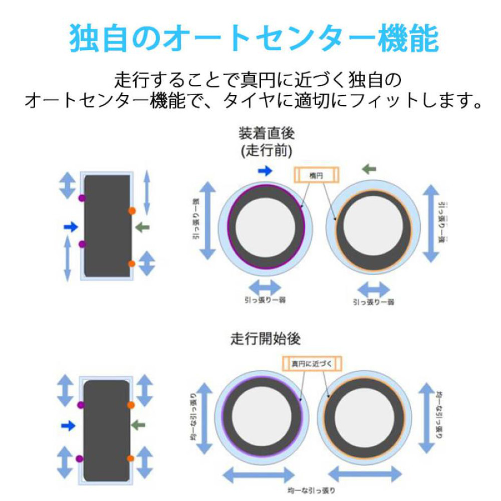 ISSE イッセ スノーソックス サイズ 74 クラシックモデル 布製タイヤチェーン チェーン規制対応 簡単装着 非金属_画像9