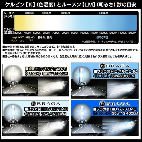 20系レクサスIS250/350/C/F 6000K・D4C/D4R・D4S共用/タイプ1 純正交換HIDバルブ2個セット_画像5