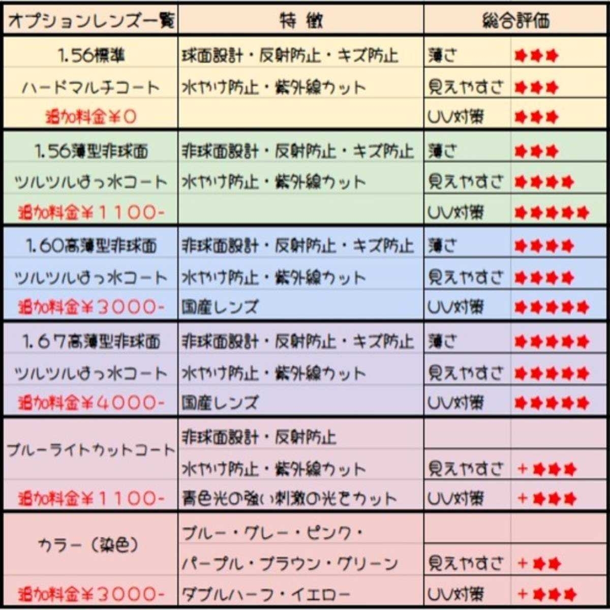 3年保証 即日出荷 No.1907メガネ eye・rony【度数入り込み価格】 | www