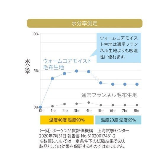 未使用 吸湿 発熱 保湿 フランネル 枕 カバー 冬 ピロー 43×63cm ふわふわ あったか ウォーム コア モイスト ベージュ 洗濯 即決 あり 25_画像6