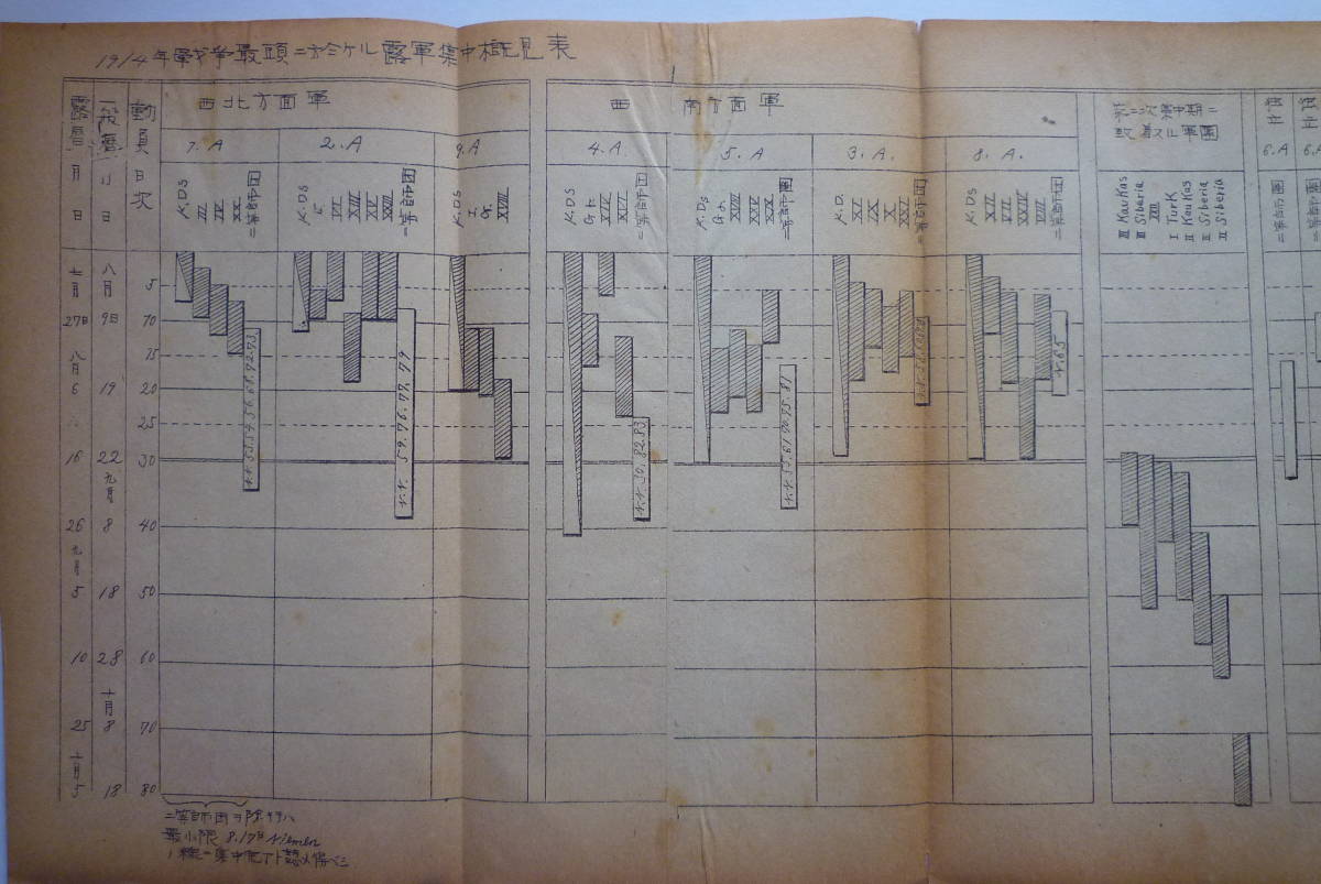 【税込?送料無料】 軍事資料☆「欧州戦史」小松大佐 孔版 1914年8月 第1次世界大戦 和書