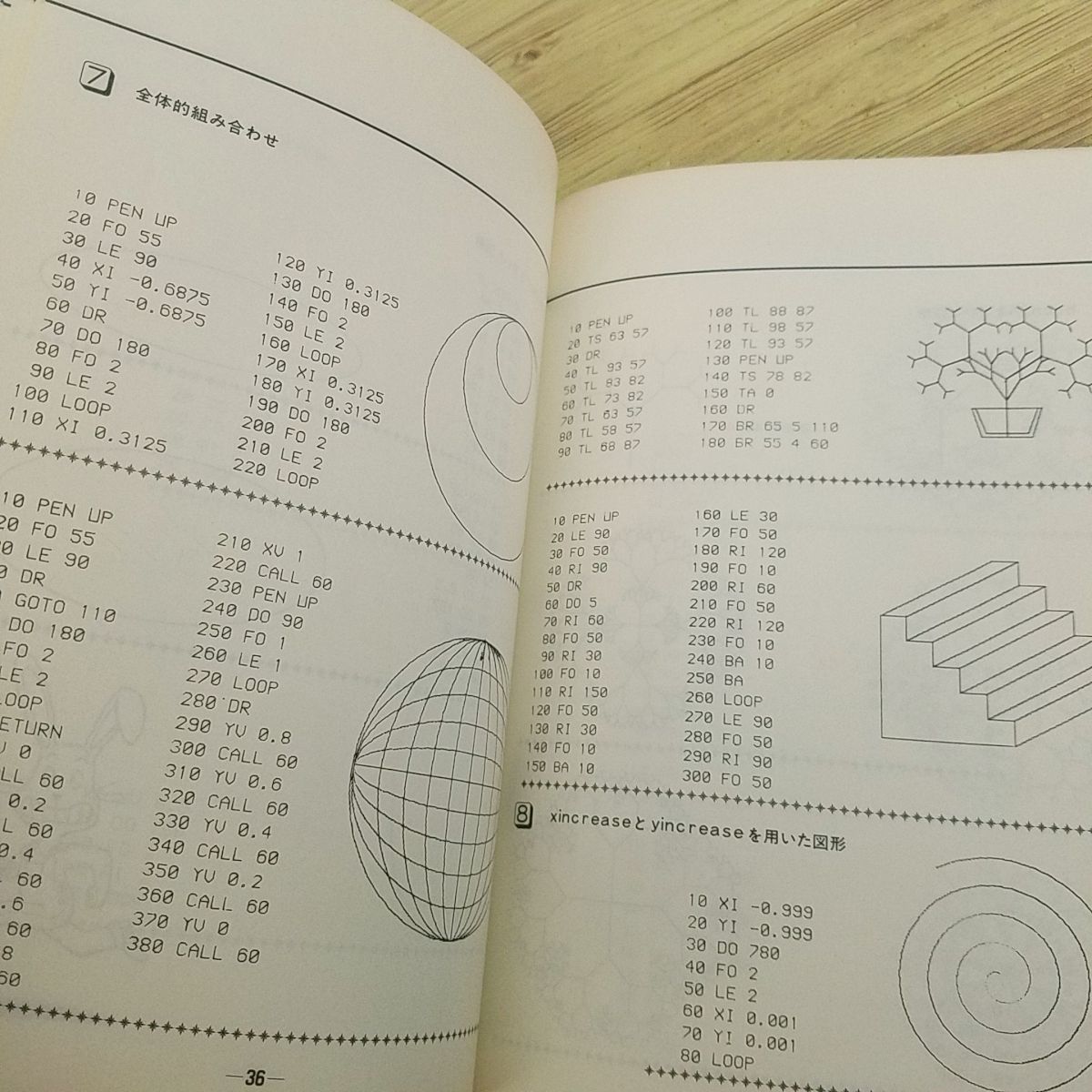 パソコン雑誌[ポケットコンピュータPeople’s 3 PC-8000シリーズ／PC-8800シリーズ] 昭和58年 亀の子グラフィック_画像8