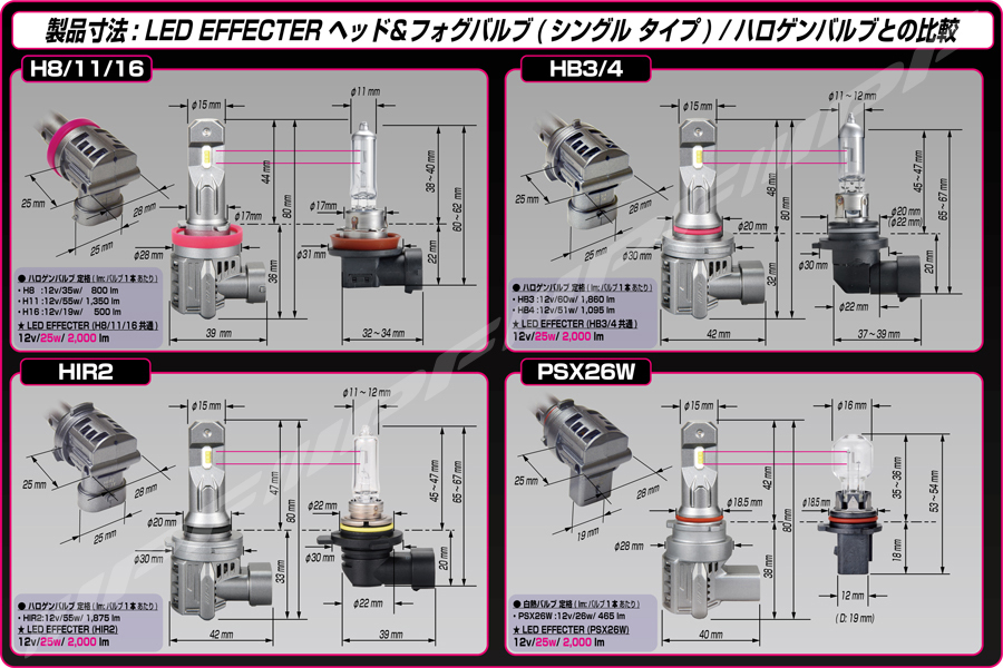 IPF LED エフェクター ヘッド＆フォグ バルブPSX26W12V車 LEDバルブ 2年保証 車検対応 バルブ2本分 E161HFBW_画像9