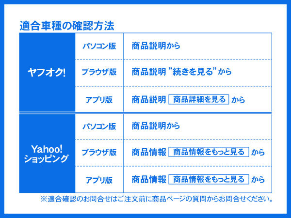 BANDO ドライブベルト 6リブ 2,565mm・アストロ シェビーバン サファリ エクスペディション エクスプローラー トーラス C/K A/P有★PXZ_画像3