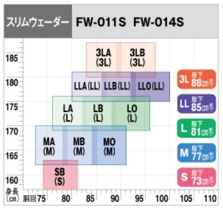 新品 シマノ FW-011S ジオロック・スリムウェーダー リミテッドプロ (中割)_画像2