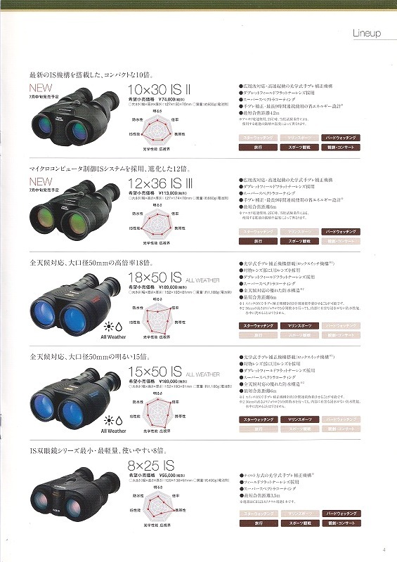 Canon Canon Binoculars binoculars synthesis catalog /2015.5( unused beautiful goods )