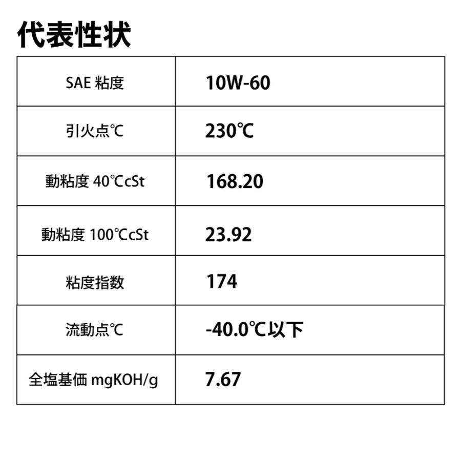 正規購入品 TAKUMIモーターオイル 20L ペール缶 10W-60 X-TREME 高品質エンジンオイル_画像3