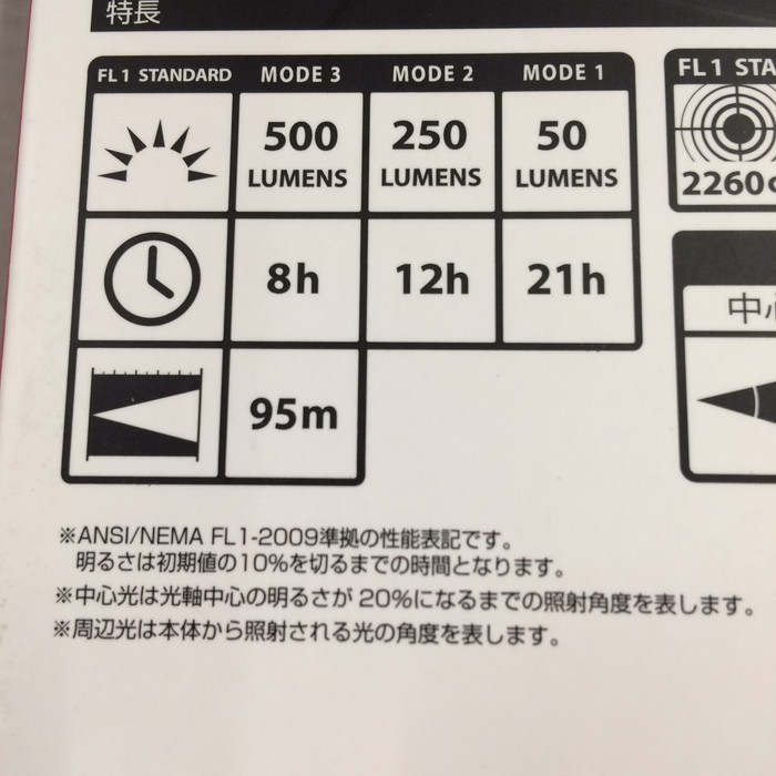 未使用Tajima タジマ LEDヘッドライト E501D セット LE-E501D-SP [jgg]_画像5