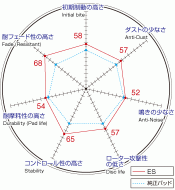 レガシィ BL5 BP5 リアスリットローター＆ブレーキパッド セット 3657010SS ES365084_画像3