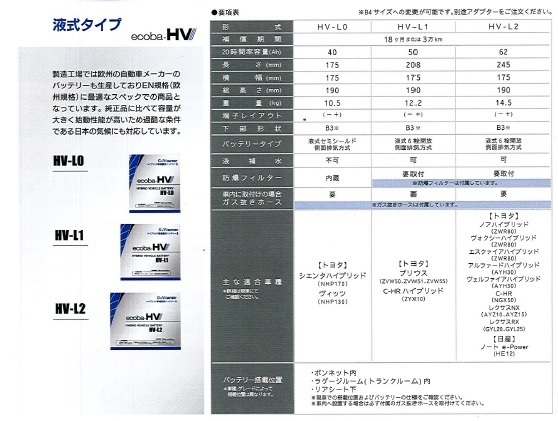 カムリ ハイブリッド AXVH70 AXVH75 ハイブリッド補機バッテリー ecoba-HV HV-L2 LN2 G&Yu_画像4