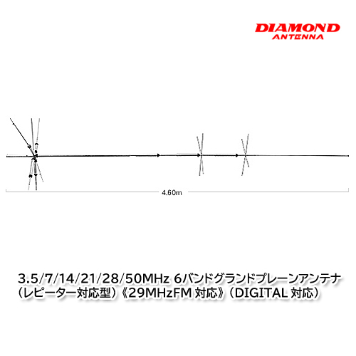 第一電波工業(ダイヤモンドアンテナ)CP6S 3.5/7/14/21/28/50MHz6 ...