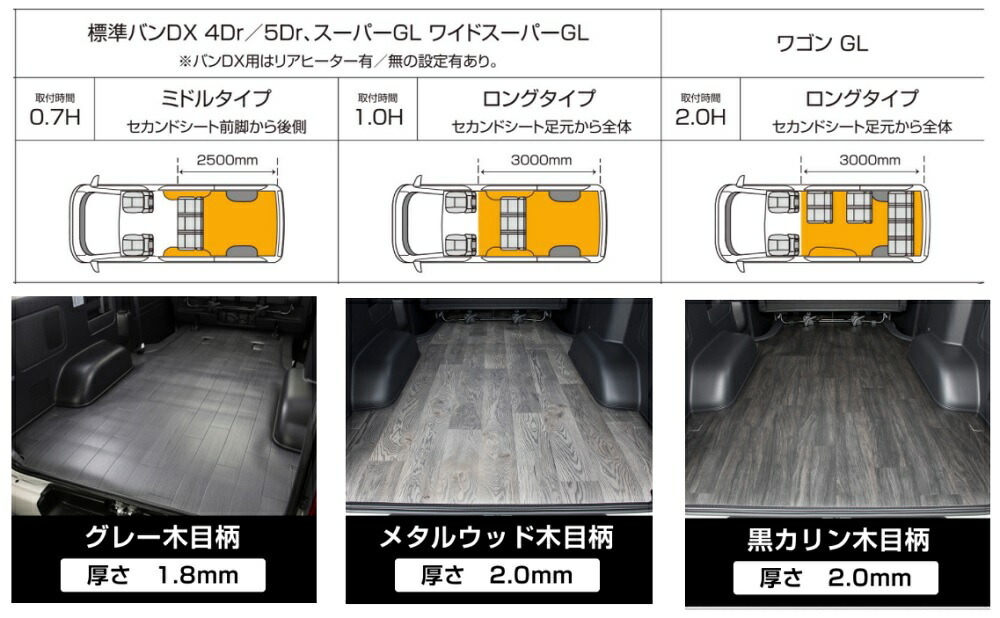 ユーアイビークル ハイエース 200系 CFカーゴマット ロングタイプ グレー木目柄1.8mm厚 UI-vehicle_画像2