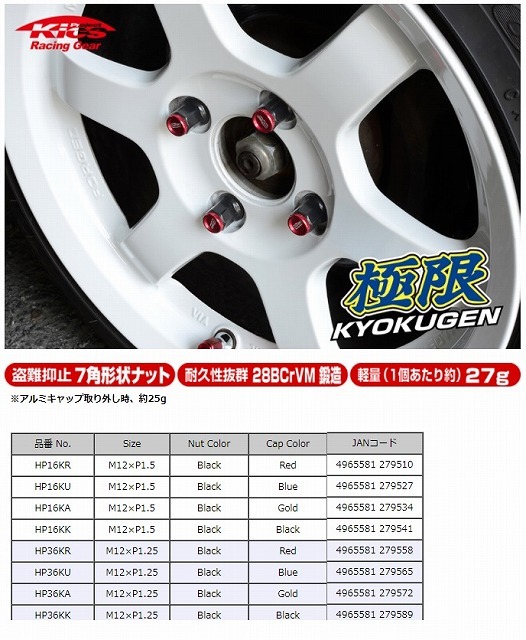 協永産業 極限 貫通ナット　アルミキャップ付 16個入 M12xP1.25 有効ネジ20mm ナット外径20mm キャップ外径15mm　全長28mm HP36KK KYO-EI_画像2