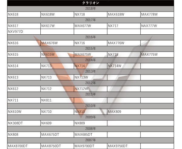 WG12S メール便全国一律送料無料 即決価格 即日発送 ナビの載せ替え GPS一体型フィルムアンテナセット/トヨタ・ダイハツ NSZN-Z68T_画像9