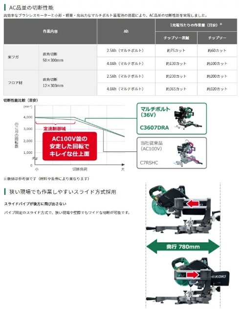 ハイコーキ C3607DRA(K)(XPS) (チップソー・バッテリ・充電器付