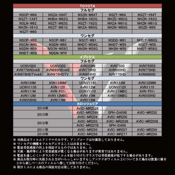 メール便送料無料 カロッツェリア GPS 一体型 補修 フィルムアンテナ WG9 TOYOTAフルセグ　 NHZA-W61G_画像3