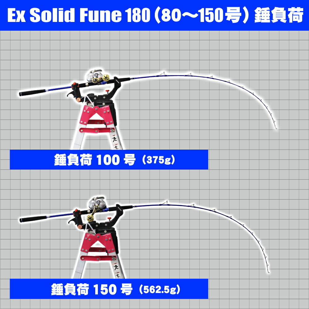 Seamastug Ex Solid Fune 180(80-150号)+SeaMastug Digital 300P（ori-funeset032）