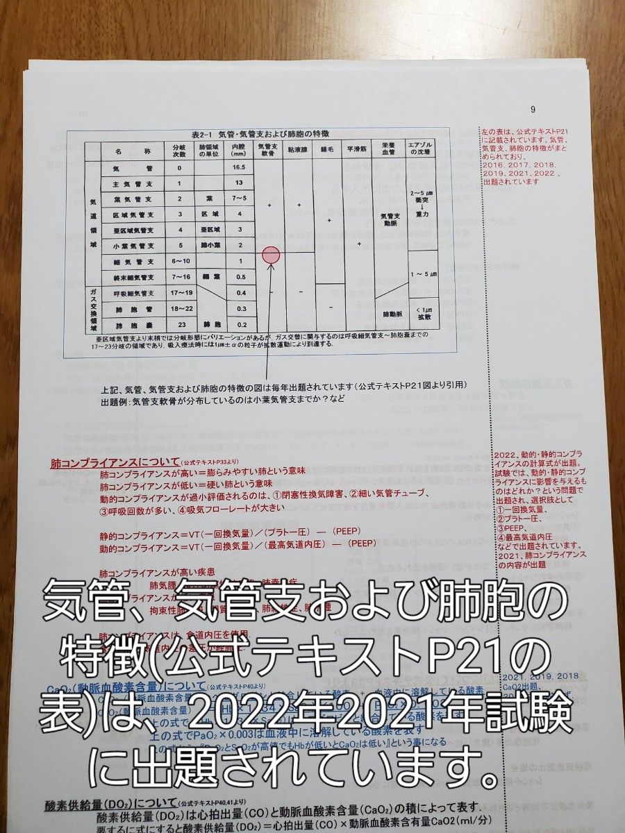 sayaさん専用　3学会合同呼吸療法認定士試験テキスト(2023年第28回対応)