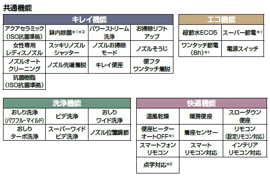 リクシル　サティスGタイプ　G8グレード　YBC-G30S+DV-G318　床排水　排水芯200ミリ用　壁リモコン付　ノーブルカラー_画像5