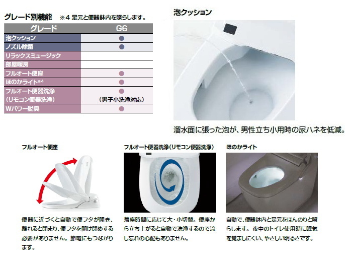リクシル サティスGタイプ G6グレード YBC-G30S+DV-G316 床排水 排水芯200ミリ用 壁リモコン付 ノーブルカラー_画像4