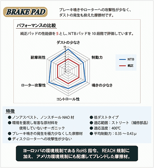 ブレーキパッド フロント プロナード PRONARD MCX20 フロントパッド 高品質メーカーNTB製_画像2