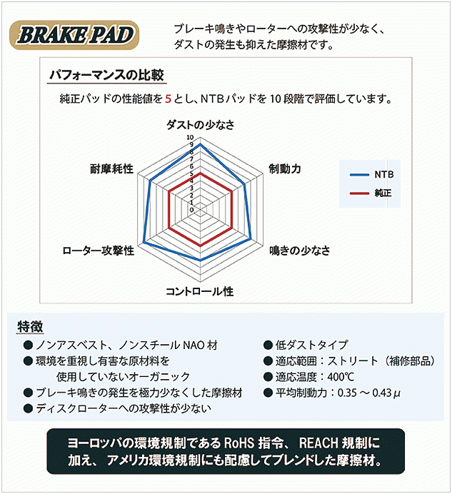 ブレーキパッド フロント レガシィ ツーリング ワゴン 型式 BR9 (※車台番号が必要となります) 高品質メーカー NTB製 レガシー LEGACY_画像2