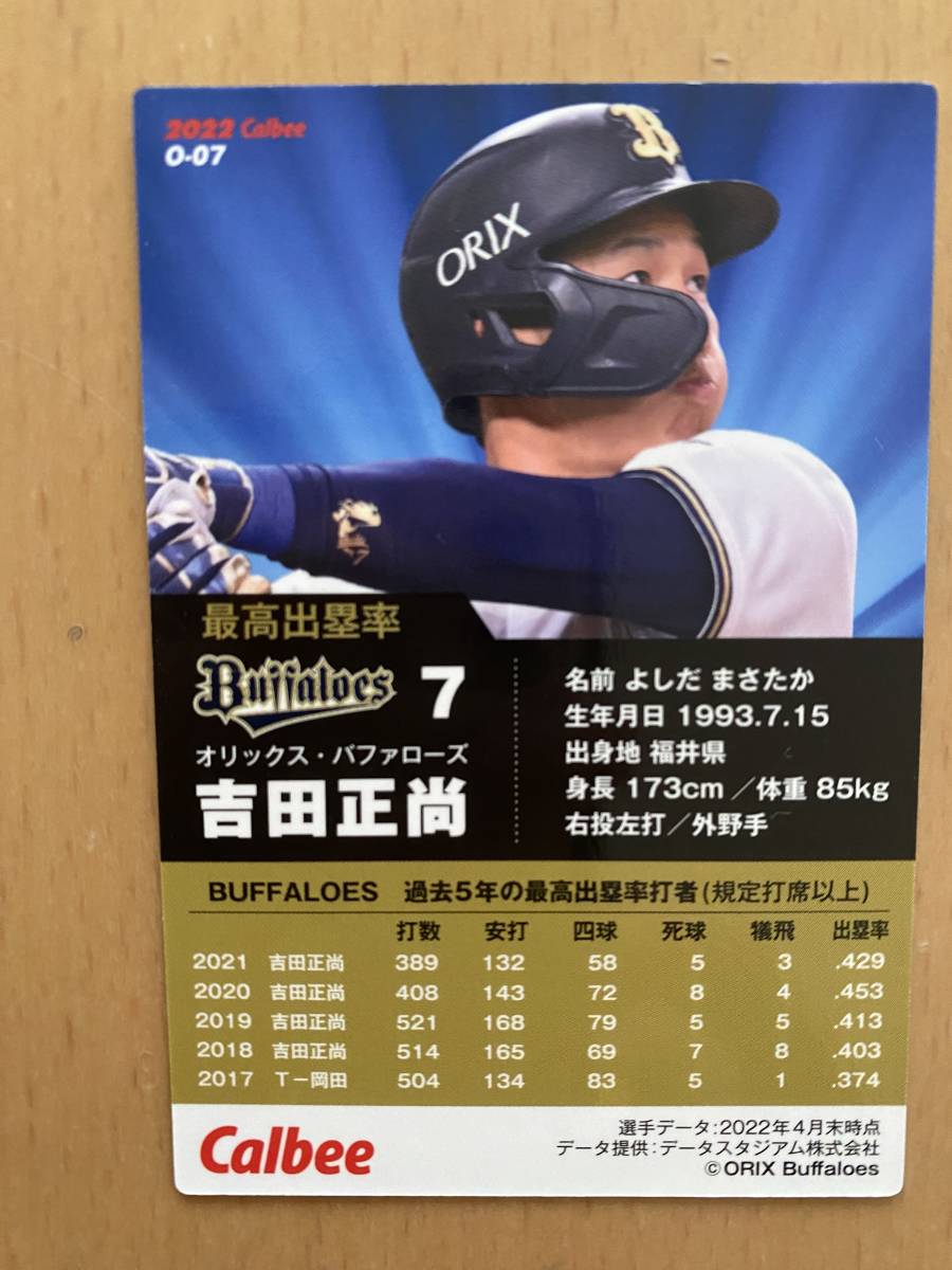 2022年カルビープロ野球カード・O-07・吉田正尚(オリックスバファローズ～レッドソックス）_画像2