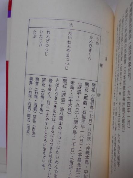 おきなわ文庫　３２　　沖縄気象歳時記　　伊志嶺　安進_画像6