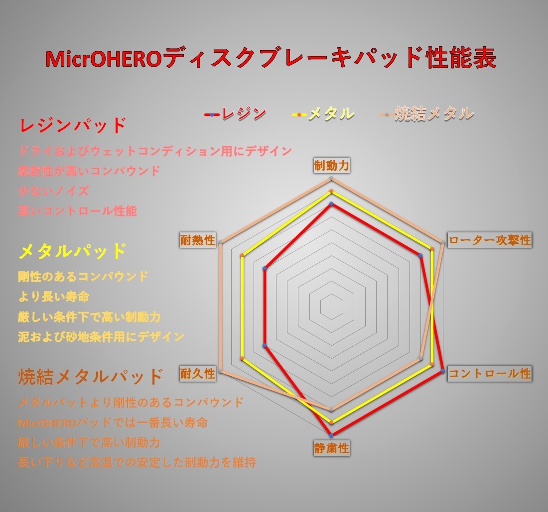 【即納】MicrOHERO製 シマノ SHIMANO M416 M445 M575用  B01S E01S 互換 ディスクブレーキパッド メタルパッド BP-M001の画像6