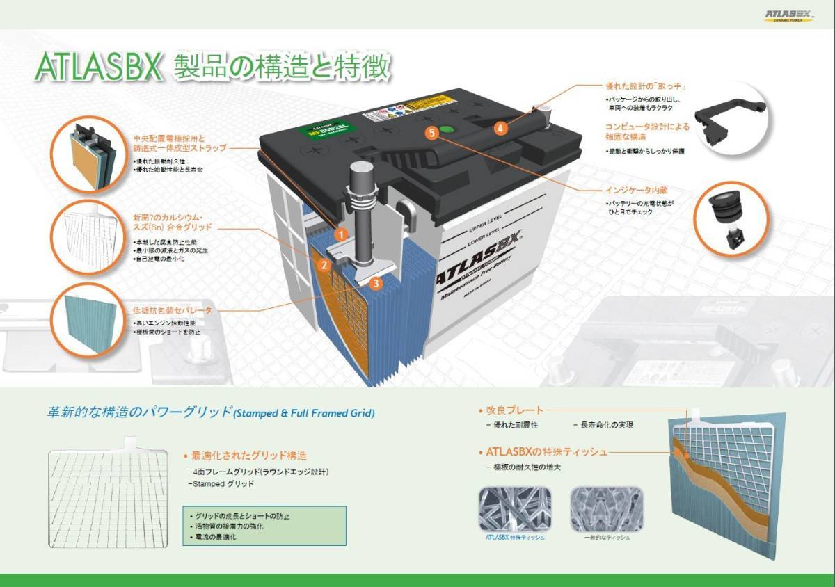  tax included prompt decision new goods Atlas battery 105D31L interchangeable 65D31L 70D31L 75D31L 80D31L 85D31L 90D31L 95D31L 100D31L 105D31L conform ATLAS