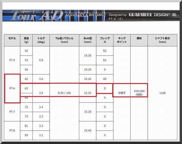 定期入れの □ ツアーAD Tour ADTP-5S 1W用 各スリーブ 新品グリップ付