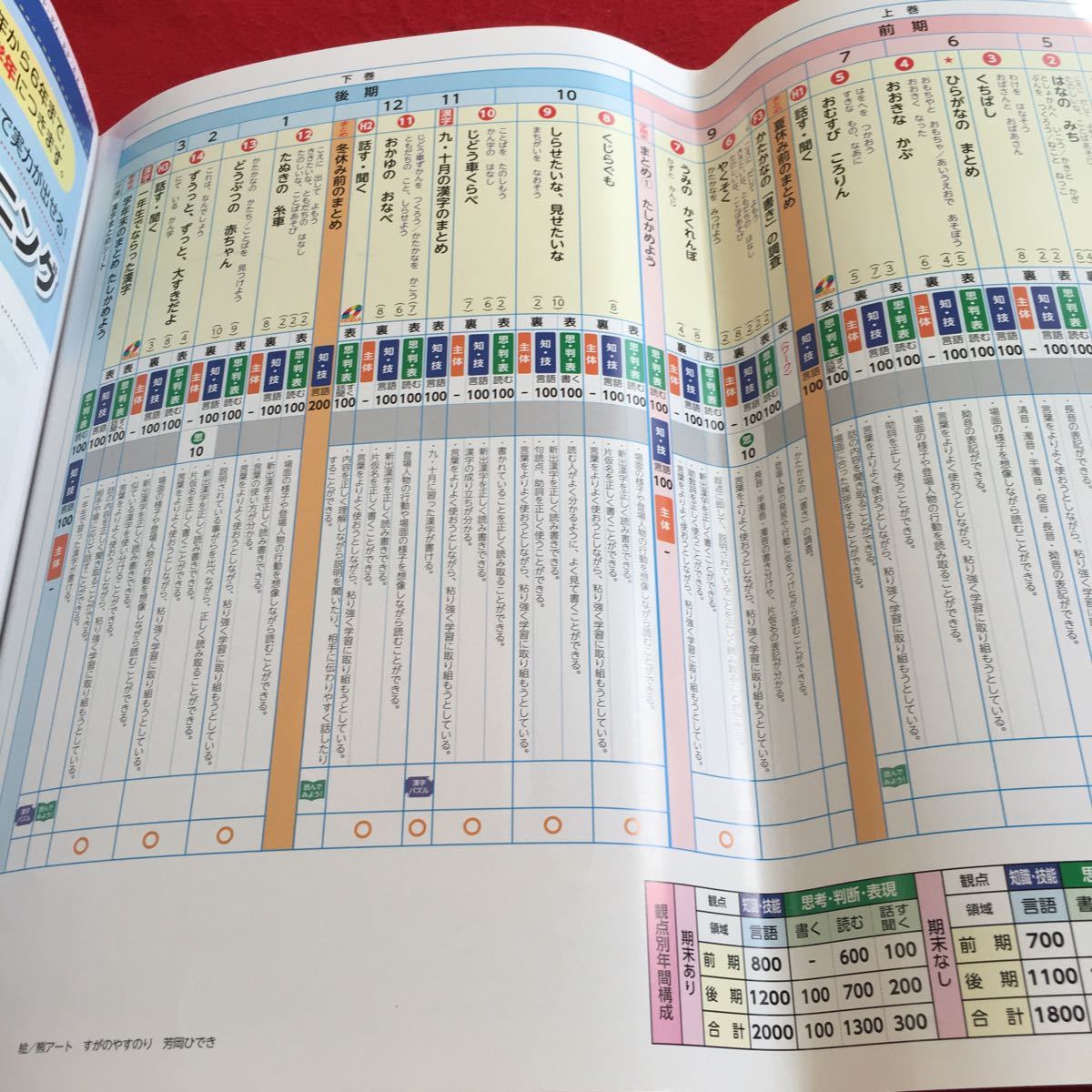 Z5-194 基礎・基本 こくごP 1年生 ドリル 計算 テスト プリント 予習 復習 国語 算数 理科 社会 英語 家庭科 家庭学習 非売品 光文書院_画像3