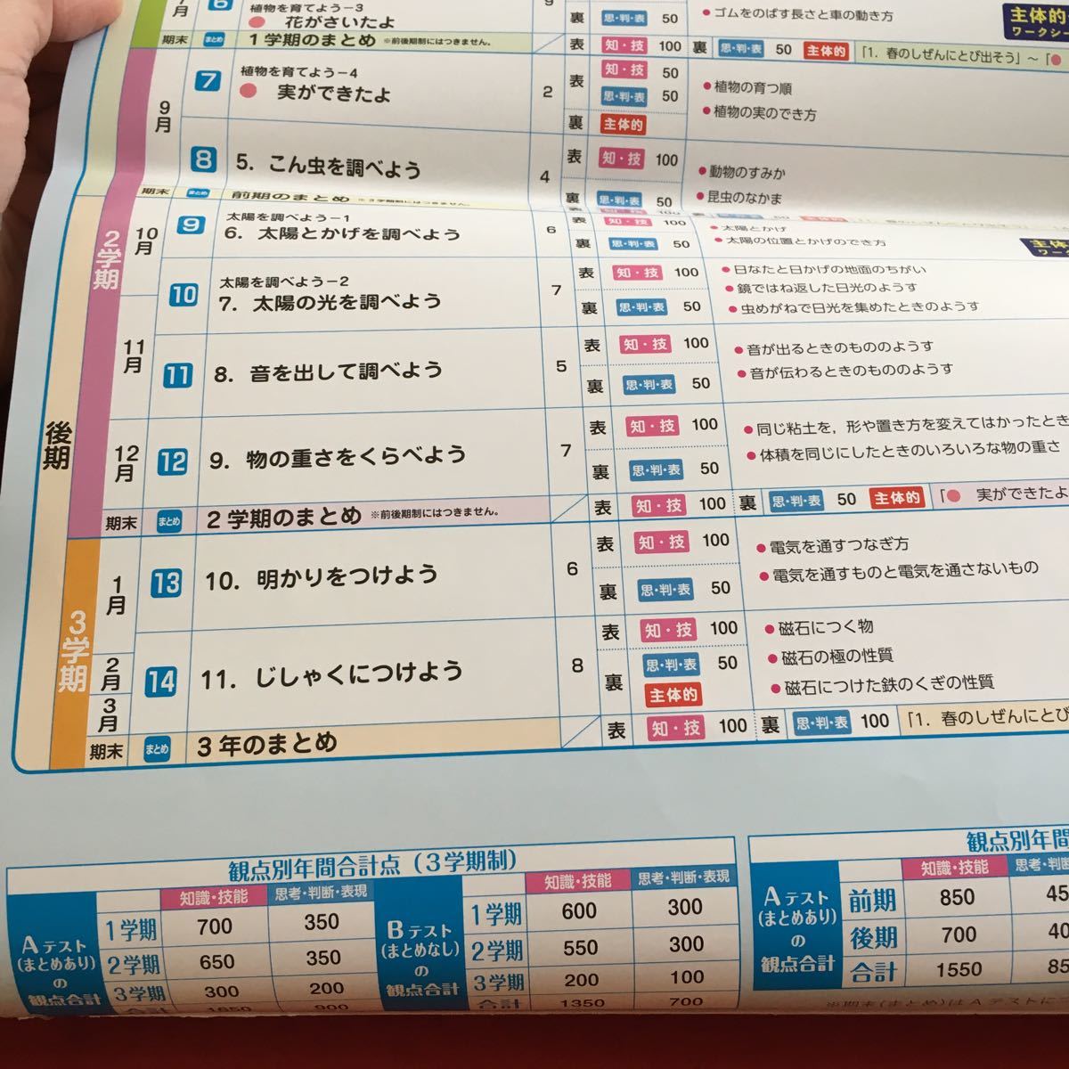 Z5-210 基礎基本 理科A 3年生 ドリル 計算 テスト プリント 予習 復習 国語 算数 理科 社会 英語 家庭学習 非売品 明治図書 ドラえもん_画像3