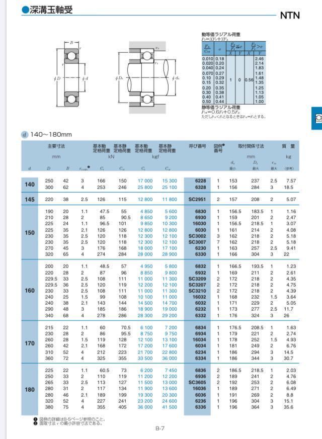 NTN製　深溝玉軸受　6234 倉庫保管品　新品未使用　ベアリング　即日発送可能_画像8