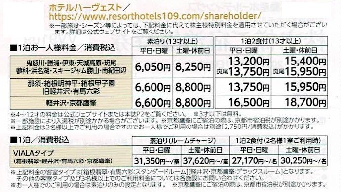 ★即決あり 東急不動産 ご宿泊優待券 ホテルハーヴェスト他 2023年8月31日まで★の画像2