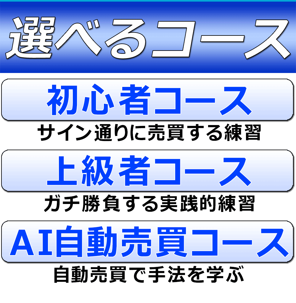 豪ドル/円　米ドル/円　FX裁量練習ソフト②　/キーワード　フォレックステスター ForexTester_画像7