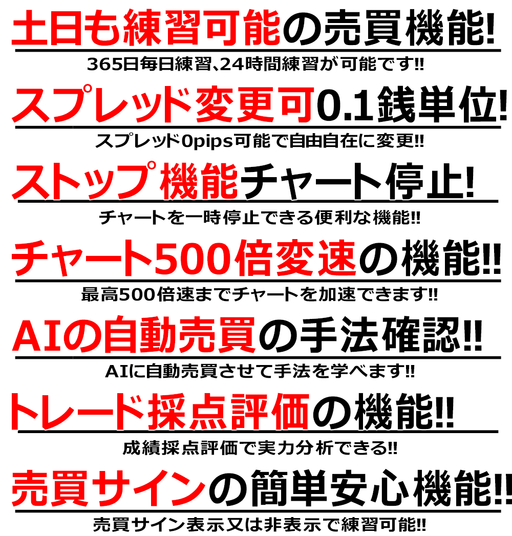 ＮＺドル/円　米ドル/円　FX裁量練習ソフト④　/キーワード　フォレックステスター ForexTester_画像6