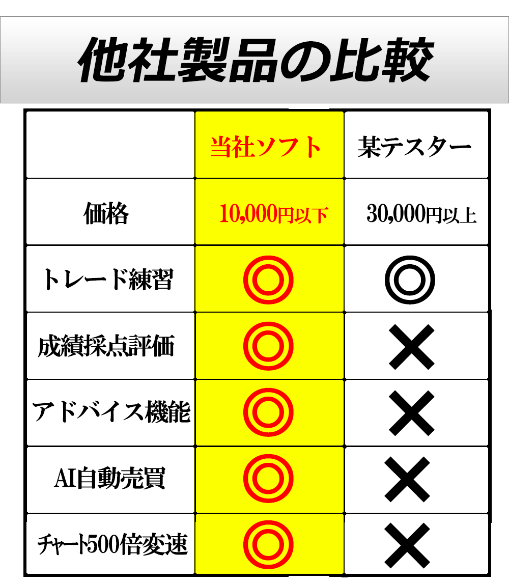 豪ドル/円　米ドル/円　FX裁量練習ソフト②　/キーワード　フォレックステスター ForexTester_画像3