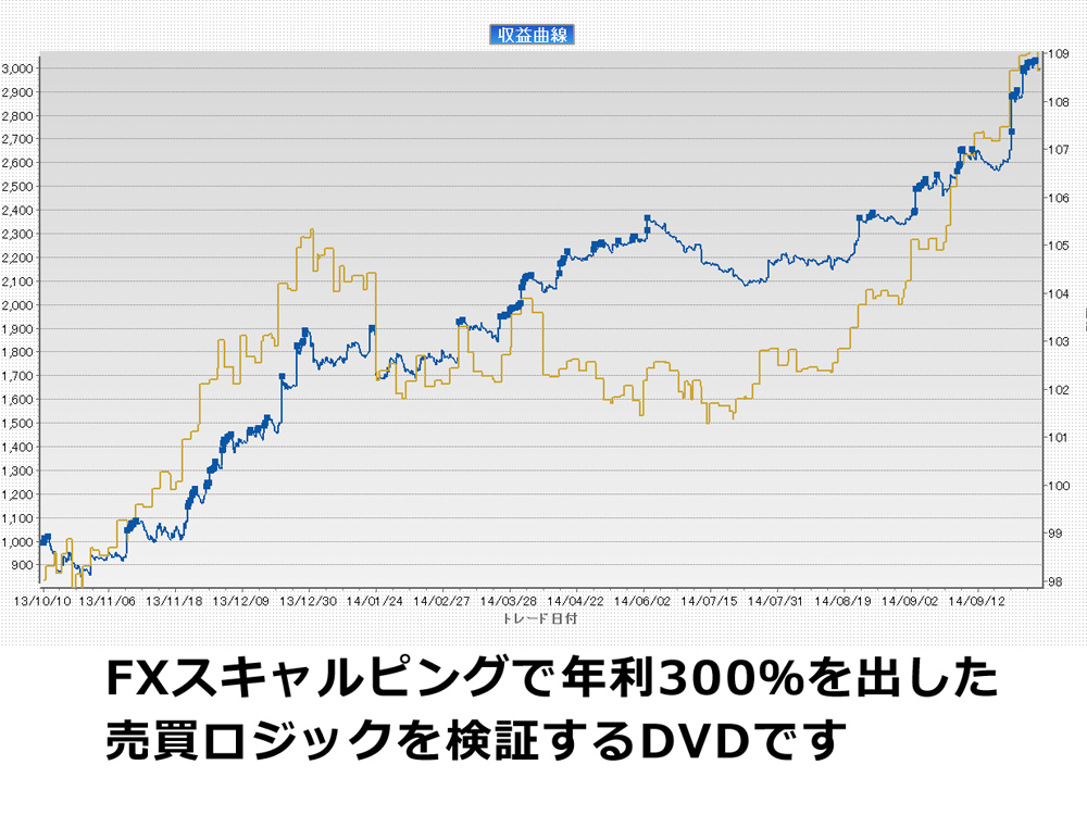 システムトレード自動売買ロジック入門動画講座 DVD5枚組み