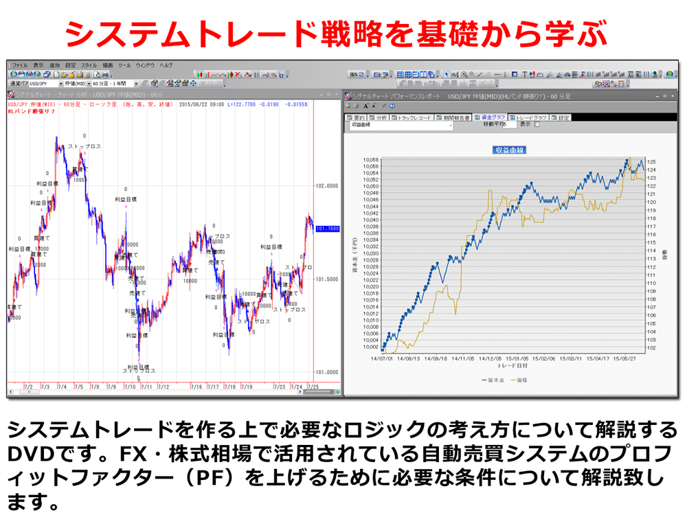 システムトレード自動売買ロジック入門動画講座 DVD5枚組み