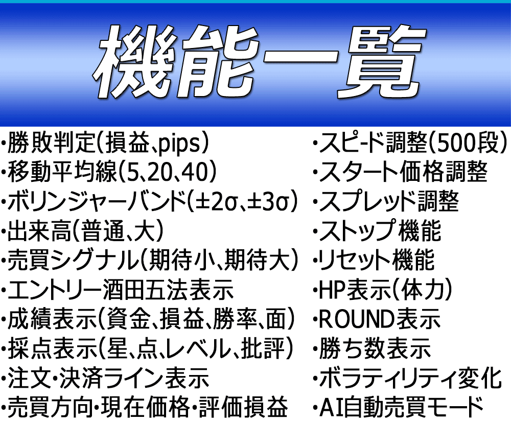 豪ドル/円　米ドル/円　FX裁量練習ソフト②　/キーワード　フォレックステスター ForexTester_画像8